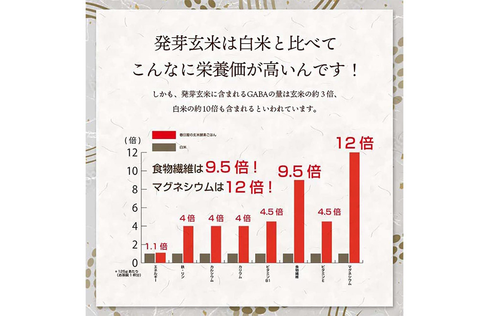 特Aひとめぼれ米 残留農薬ゼロ 発芽玄米 1.5kg×10袋(15.0kg) 