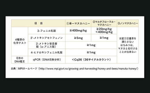 ＜ R8年熊本地震復興支援 ＞生ローヤルゼリー入り マヌカ蜜 5g?45本 計225g マヌカ蜜 蜜 ローヤルゼリー マヌカハニー 瓶 ビン 高純度 高品質 はちみつ ハチミツ 蜂蜜 養蜂