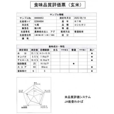 ふるさと納税 七尾市 【令和7年産】能登のコシヒカリ　飯川のお米　6kg(玄米3kg×2袋) |  | 03