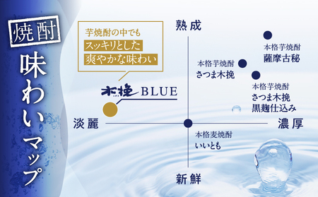 【雲海酒造】芋焼酎 木挽BLUE 3本セット [25度1800ml] 全3回定期便_A0087-008