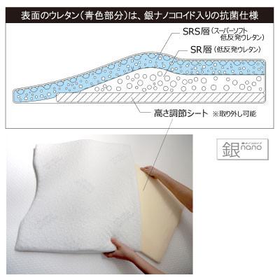 ふるさと納税 桐生市 低反発まくら『Pt クロスピロー』体圧分散・ロングタイプ 二層仕立て 高さ調節シート付き |  | 03