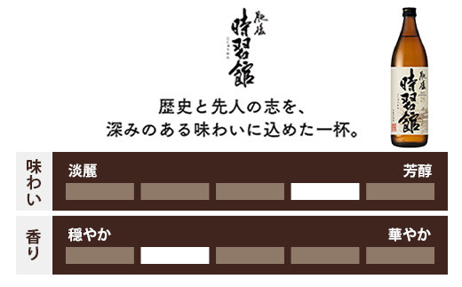 本格米焼酎「白岳」「白岳全麹」「肥後時習館」 900ml ×3本セット