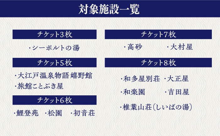 湯遊嬉野チケット 日帰り入浴券 2冊セット 【嬉野温泉観光協会】 [NBZ001]