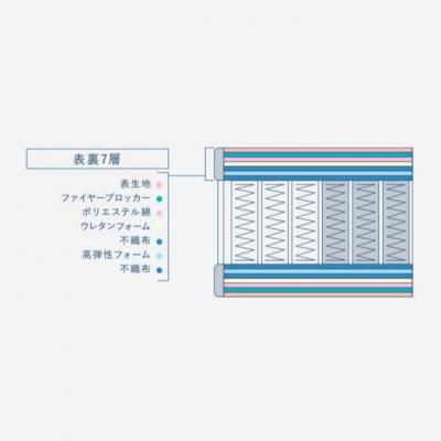 ふるさと納税 安芸高田市 ドリームベッド サータソフトスイート 7.7 セミダブル[No5895-0708] |  | 02