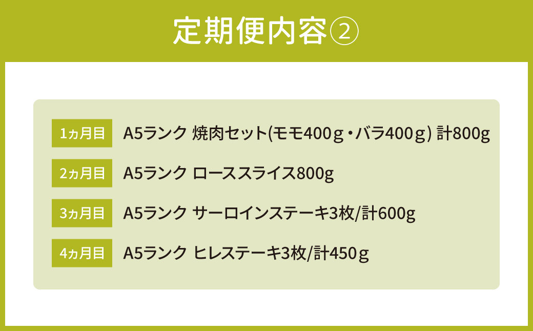 2カ月目：A5ランク近江牛ローススライス800g