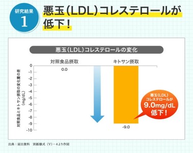 DHC キトサンと葉酸がとれる よくばり明日葉青汁 機能性表示食品 15日分 2個(30日分) セット