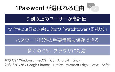 セキュリティソフト「1Password 3年版 カード版 | ﾊﾟｿｺﾝ ﾊﾟｿｺﾝｿﾌﾄ ﾊﾟｿｺﾝ ﾊﾟｿｺﾝｿﾌﾄ ﾊﾟｿｺﾝ ﾊﾟｿｺﾝｿﾌﾄ ﾊﾟｿｺﾝ ﾊﾟｿｺﾝｿﾌﾄ ﾊﾟｿｺﾝ ﾊﾟｿ