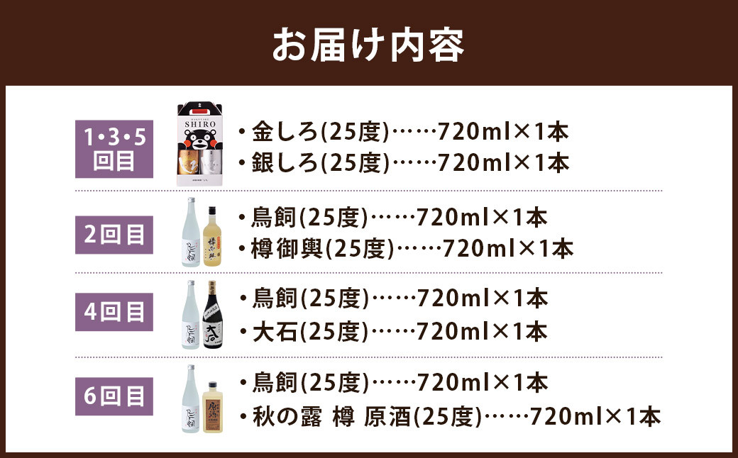 【コラボ定期6回】人吉球磨 米焼酎 6種 飲み比べセット