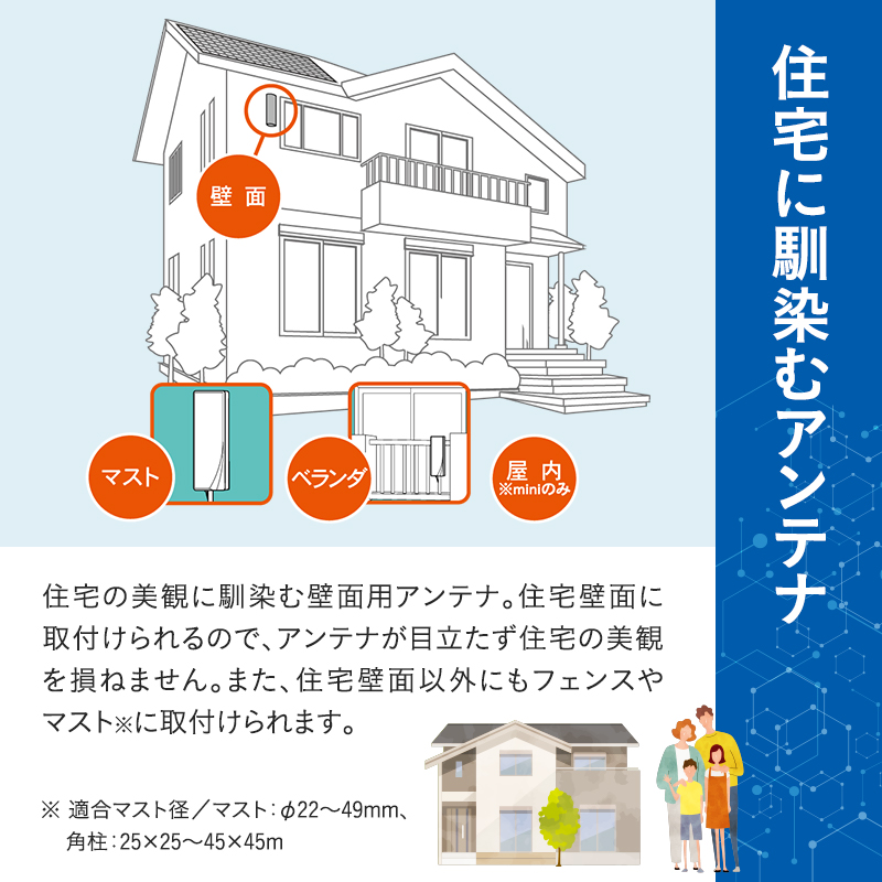 地デジアンテナ スカイウォーリー26素子相当 ブースター内蔵 ウォームホワイト 電化製品 テレビ 壁面用 屋外