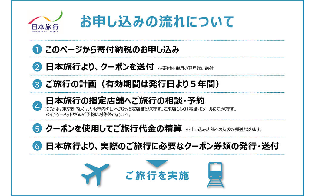 日本旅行 地域限定 旅行クーポン 150,000円