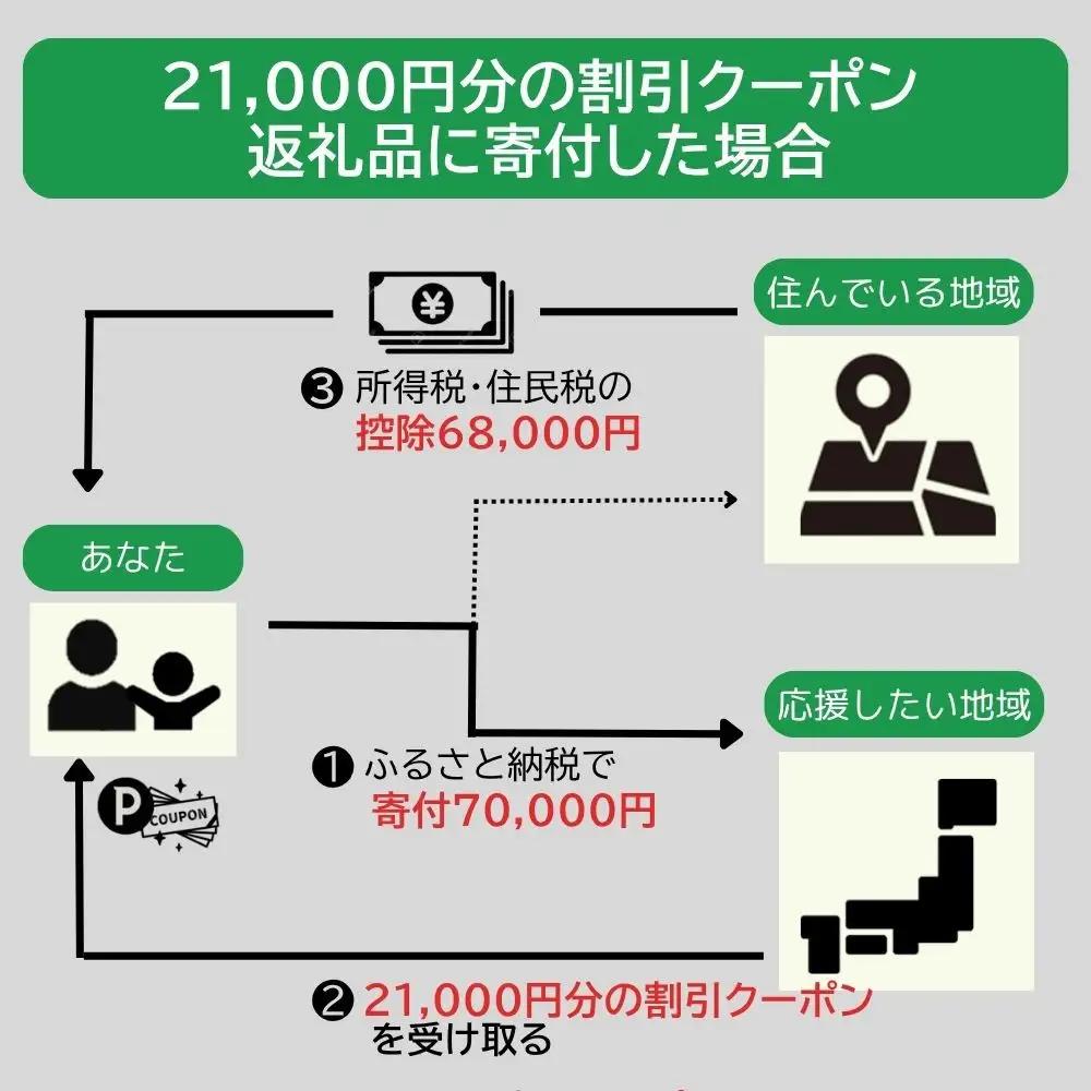 バーミキュラ ライスポットで使える 割引クーポン 21,000円分
