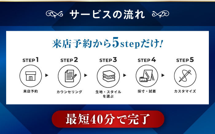 SHITATE補助券20,000円分 広島県福山市/青山商事株式会社　オーダースーツ 割引券 補助券 スーツ オーダー SHITATE 仕立て 調整 本格 オーダーシャツ アフターケア 裾上げ ウォッ