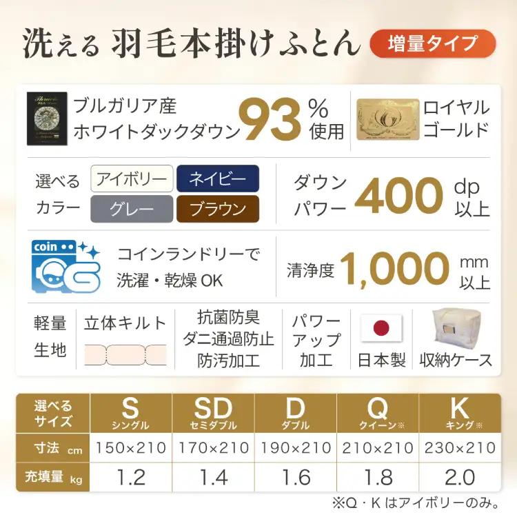 【冬用】洗える 羽毛布団 シングル 本掛け 増量 ホワイトダックダウン93％ 1.2kg ネイビー 無地