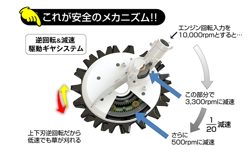 草刈り機 スーパーカルマー elex ループ ハンドル 4.0Ah バッテリー 仕様 アイデック 除草 刈払機 電動 充電式 刈払い機 草刈機 草刈 草刈り 道具 立ったまま 安全 園芸 DIY ガー