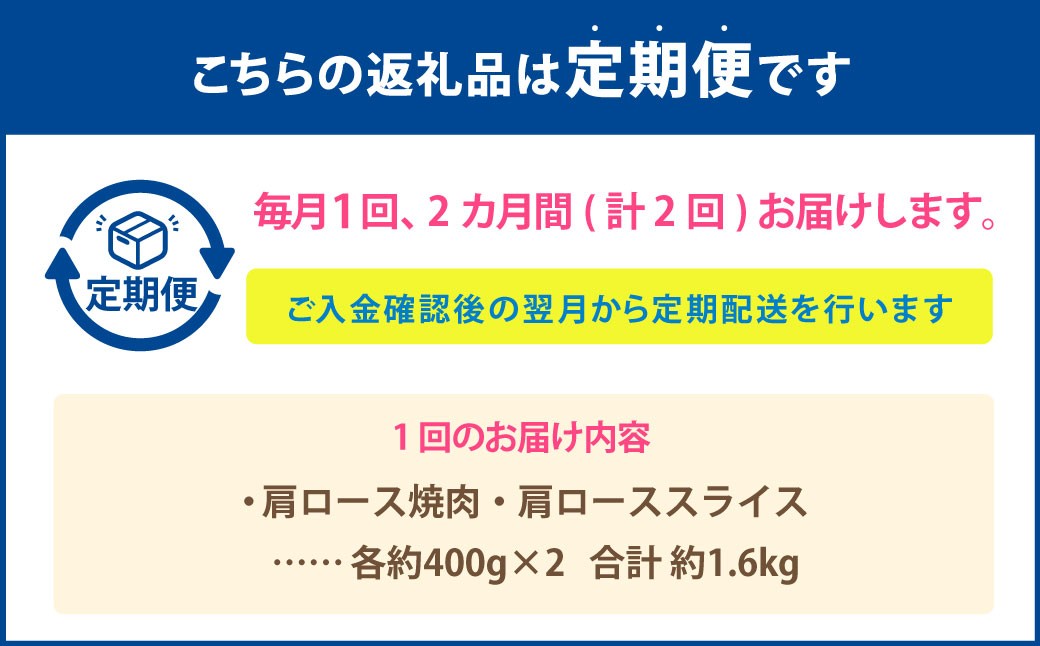 【2カ月定期便】【肩ロースたっぷり食べ比べ！】 おおいた和牛 肩ロース焼肉・肩ローススライス 約1.6kg×2回 計約3.2kg