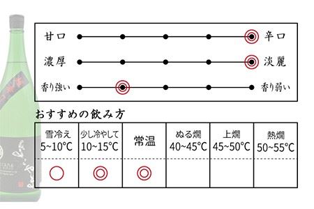 よこやま 純米吟醸 SILVER 超辛7 生詰（1回火入）1800ml（15度）《壱岐市》【天下御免/重家酒造】[JDB069] お酒 日本酒