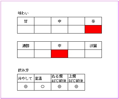 【2025年2月下旬から2026年5月下旬まで季節限定発送】丹波櫻 特別純米 720ml 2本セット