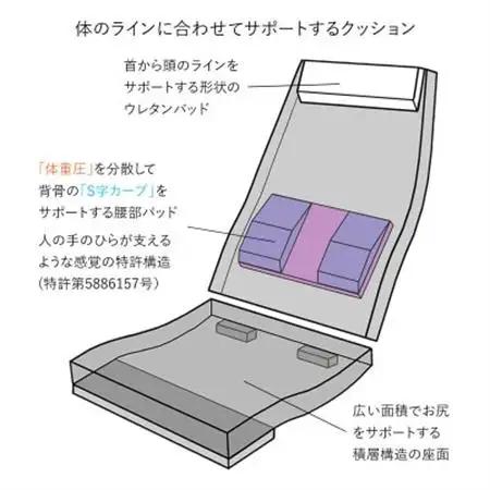 産学連携　ヘッドレスト付ハイバック座椅子2　ベージュ_雑貨・日用品 椅子・チェア・ソファ 家具・インテリア _【1254846】
