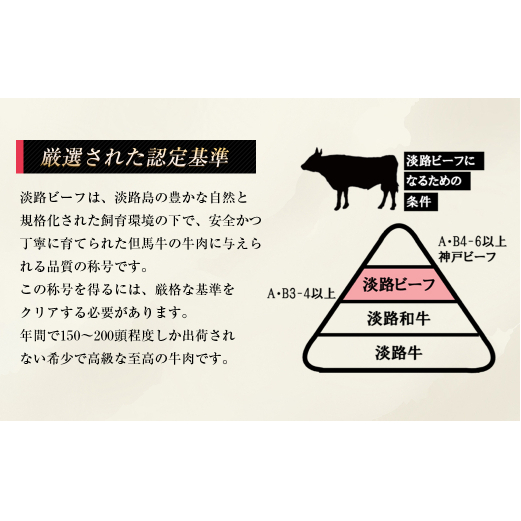 淡路牛 ロース（すき焼き用） １ｋｇ　　 [牛肉すき焼き 黒毛和牛牛肉すき焼き 牛肉すき焼き 国産牛肉すき焼き 牛肉すき焼き]_イメージ3