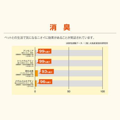 ふるさと納税 岸和田市 《500mLスプレーペット用×3本》ペット用品の消臭に!次亜塩素酸水ウイレスセブン【日本製】 低刺激 |  | 03