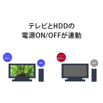 ふるさと納税 名古屋市 BUFFALO/バッファロー SeeQVault対応 3.5インチ 外付けHDD 2TB |  | 03