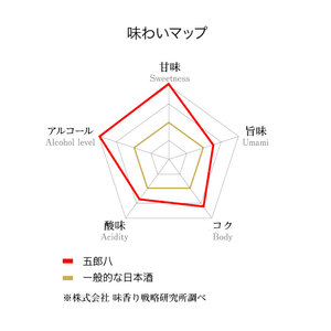 E74　【秋冬限定】にごり酒　五郎八　1,800ml　2本詰 【 菊水 四号瓶 地酒 】