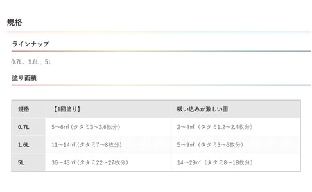 アサヒペン NEW水性インテリアカラー 和室カベ用 0.7L 全4色[ ペンキ 塗料 DIY 日曜大工 ] 黄じゅらく