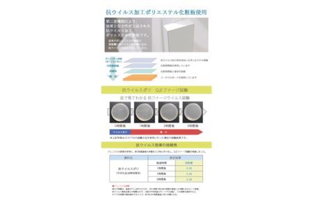 No.192 組み立て式　診療用　飛沫ガードパネル　ZK-07