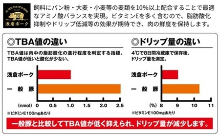 250 豚肉 小分け 焼肉 2種セット 1.2kg バラ 肩ロース 真空パック 個包装 冷凍 浅倉ポーク 茨城県産【浅倉畜産】