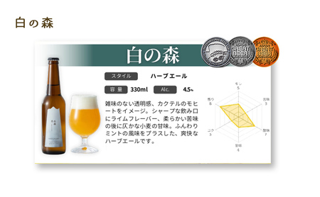青の森3本＆白の森3本BOXセット 