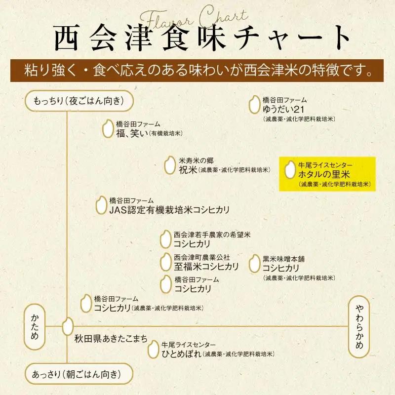  ＜定期便8ヶ月＞【ホタルの里米】環境に配慮し農薬を減らした栽培米 コシヒカリ精米10kg  F4D-2298