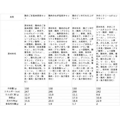 ふるさと納税 八尾市 健康管理弁当(カロリー・塩分・糖質　控えめ)8食セット(B244) |  | 03