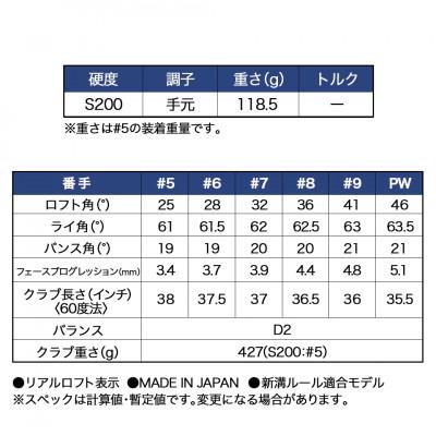 ふるさと納税 都城市 スリクソン ZXi7 アイアン6本セット スチールシャフト【DG/S200/LH】 左利き用 |  | 02
