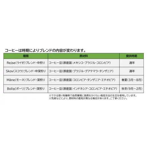 自家焙煎コーヒードリップバッグ詰め合わせ　12個（4個×3種）