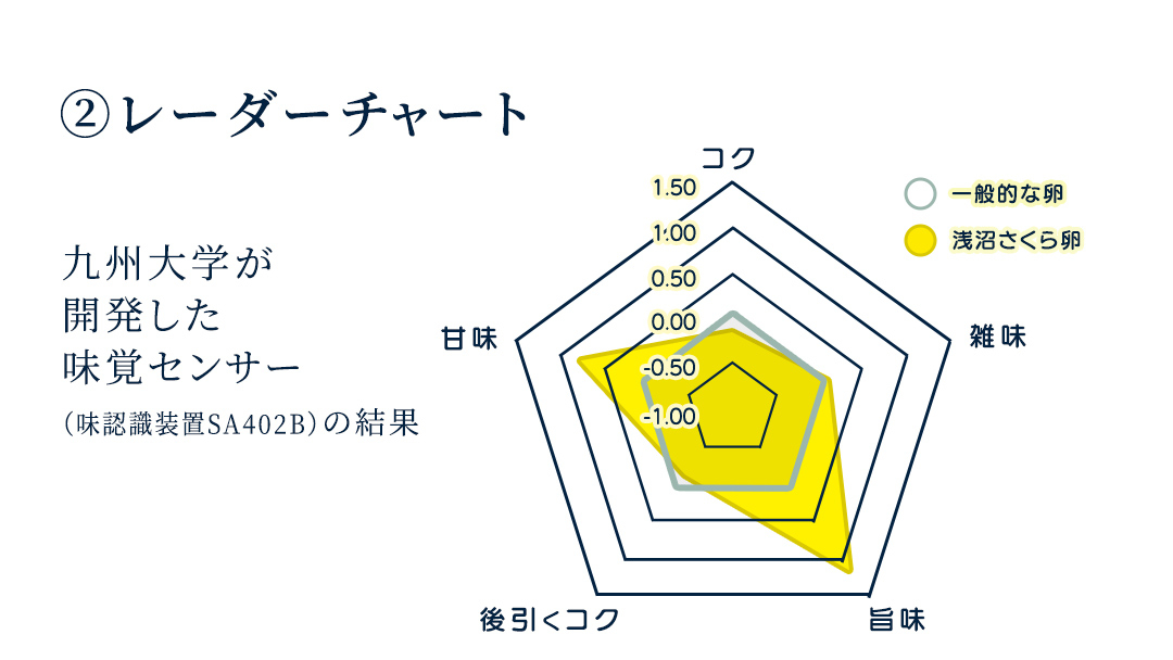 純国産鶏【さくら】純たまご30個入り (破損保証5個含む)【3ヶ月連続お届け】 (AJ028)