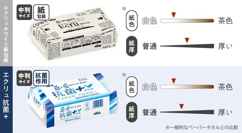 ペーパータオル エクリュ ホワイト 中判 200枚 × 30個 ペーパー タオル [sf023-012]