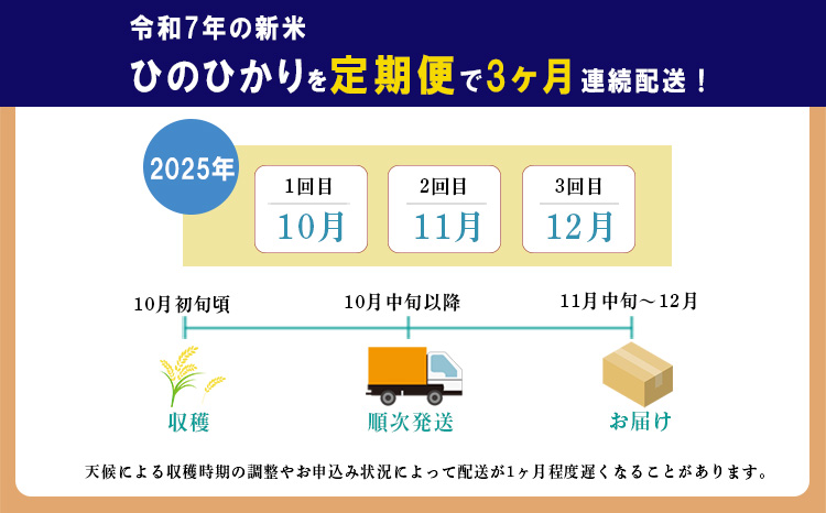 【先行受付】定期便3ヶ月 2024年産 新米「きりしまのゆめ」ヒノヒカリ6kg×3回 霧島湧水が育むの減農薬栽培のお米（令和6年産・特別栽培米・無洗米・真空チャック式） TF0631-P00026