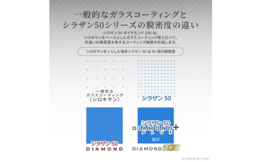 シラザン50 自動車用ガラスコーティング剤 ダイヤモンド200 LLサイズ【1753739】