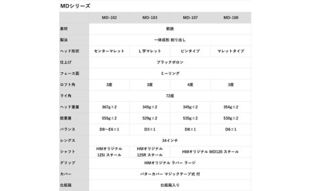 ヒロマツモト パター MDシリーズ 108:マレットタイプ