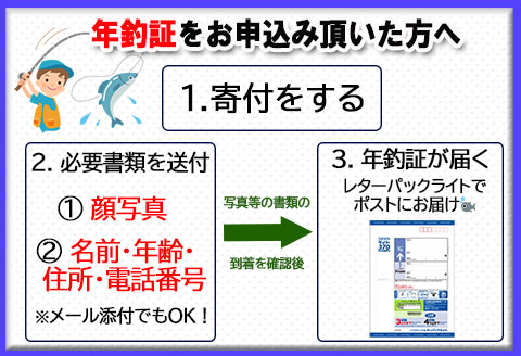 【令和6年】馬瀬川上流雑魚年釣証≪解禁日2月23日(金)≫ 渓流釣り 2024年 釣り券 釣り つり 魚 清流 馬瀬川【36-2】 馬瀬川上流雑魚年釣証