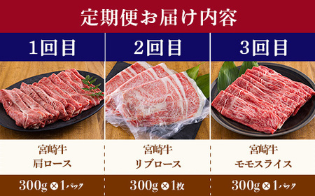 宮崎牛ロース・スライス3種食べ比べ定期便[3ヶ月] 合計900g　特番688