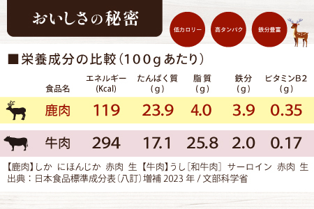ジビエ 万能 鹿肉ミンチ 300g×6パック 小分けパック 合計1.8kg ヘルシー ビタミン 鉄分豊富 山のご馳走 高たんぱく 低カロリー アスリート 美容食 新鮮 鮮度抜群 俵山猪鹿工房想 職人技