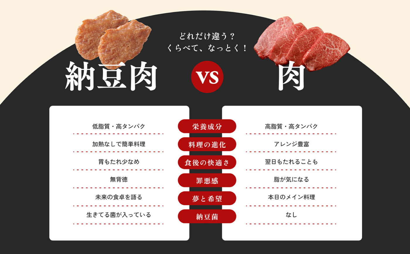 なっと肉3パック入り（1パック100g）タレ付き 広島県福山市/一永堂株式会社 代替肉 大豆ミート 大豆肉 ソイミート 納豆 なっと肉 発酵食品 冷凍 高タンパク [BAHI001]
