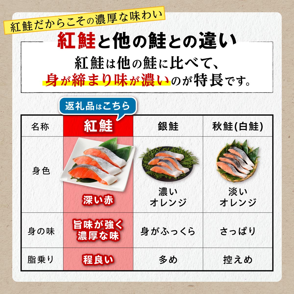 紅鮭切り身【2.0kg】魚 鮭 さけ サケ 切り身 焼鮭 焼き魚 人気 ふるさと 海鮮 海鮮食品 魚介類 魚介 北海道 白糠町_イメージ4