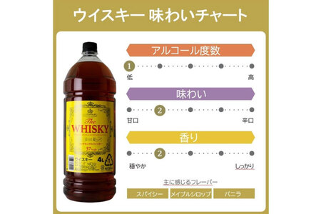 ウィスキー 4L×4本 2箱 コンチネンタル イエローラベル 業務用 ハイボール
