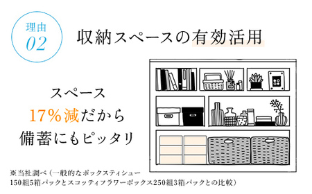 値下げしました！【ボックスティッシュ】スコッティティシューフラワーボックス250組60箱(1ケース5箱×12パック) FCAS004