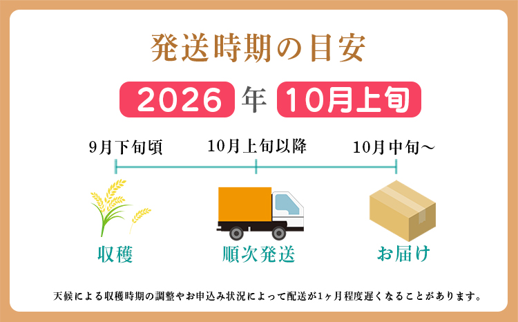 《令和8年産 先行受付》 霧島湧水が育む「きりしまのゆめ」にじのきらめき6kg(2kg×3p) 減農薬栽培のお米[2026年産 特別栽培米 無洗米 真空チャック式 ワンストップオンライン対応] TF0
