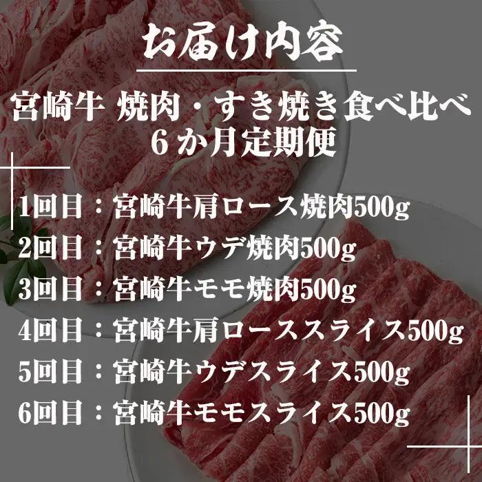 【定期便・全6回(連続)】宮崎牛焼肉・すき焼き食べ比べ定期便 牛肉  冷凍 国産  【R-98】【ミヤチク】