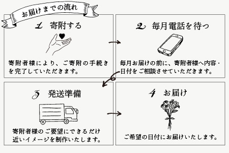 【1年間連続お届け】 フローリストが選んだ季節のお花を毎月お届けします！【お花 ギフト フラワーアレンジメント 生花 インテリア プレゼント お花 花束 花詰め合わせ フラワー 季節の花 生花】 [K