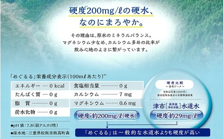 めぐるる 香肌峡のやさしい水 硬水 500ml×24本【1.5-24】